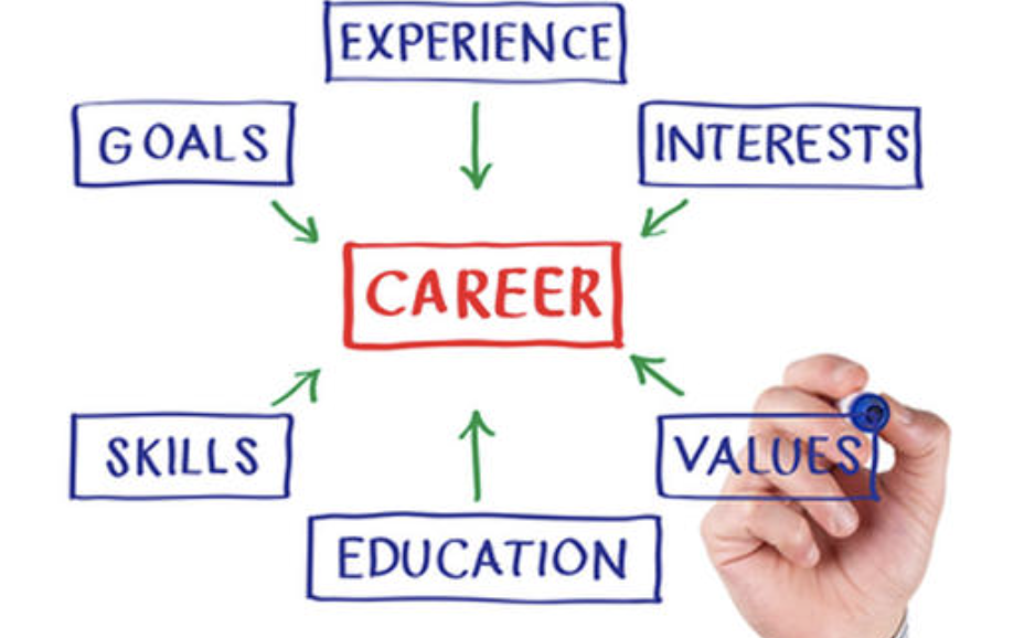  Career Image